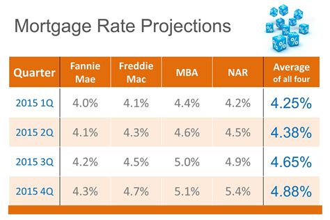 current cibc fixed mortgage rates.